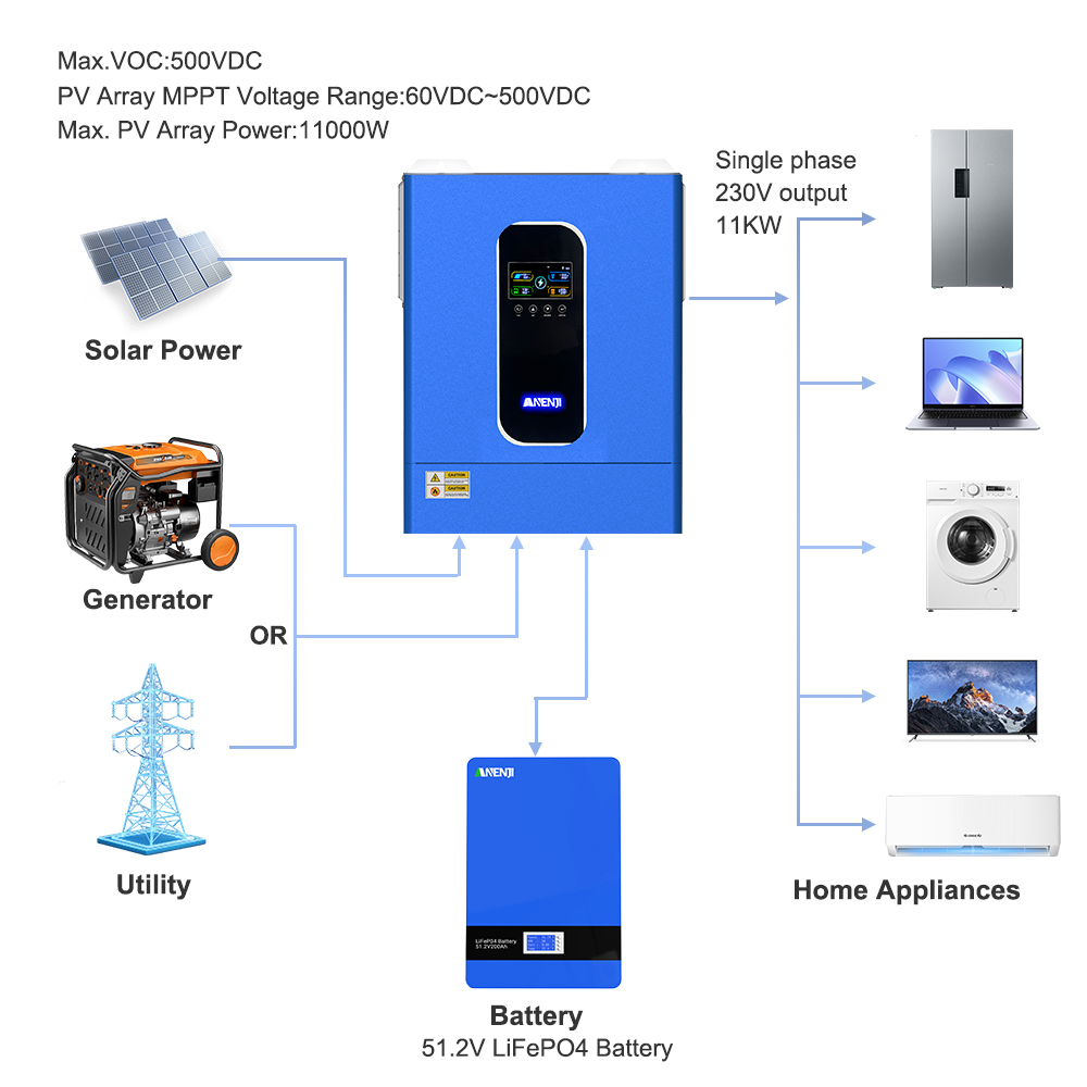 ANENJI 11KW 48V Hibrit Solar İ - Hybrid Solar Inverter 5.5Kw Mppt 48V incelemesi ve fiyatı