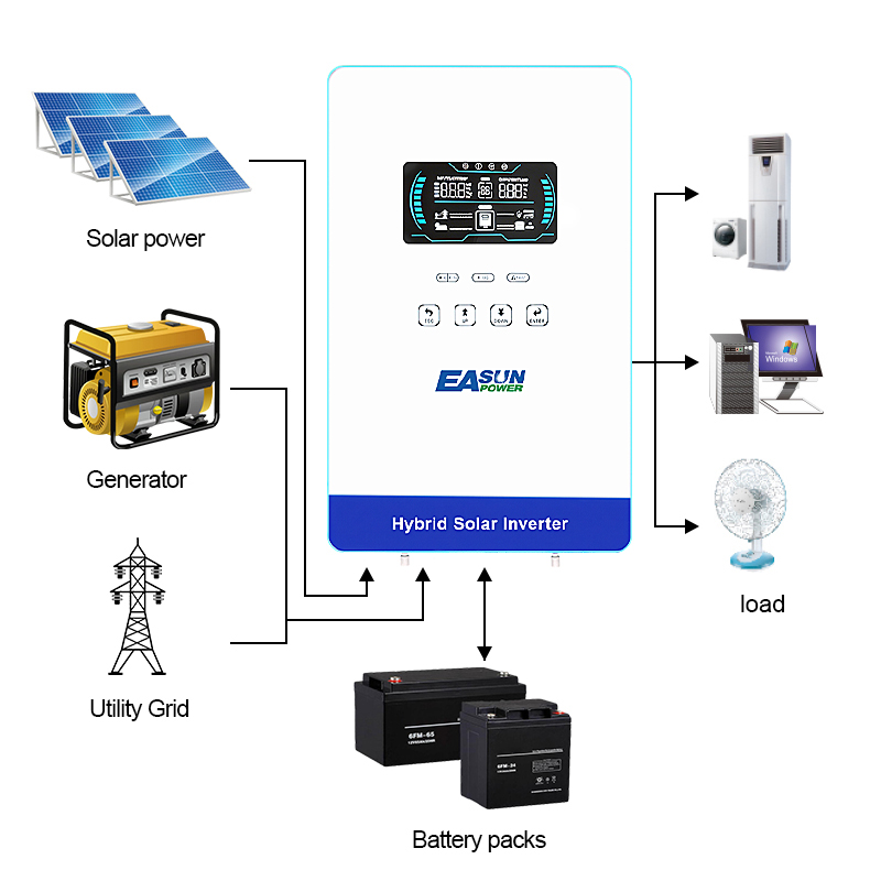 EASUN POWER 4KW İnvertör 110V  - Grid Tie Inverter Limiter 2000W incelemesi ve fiyatı