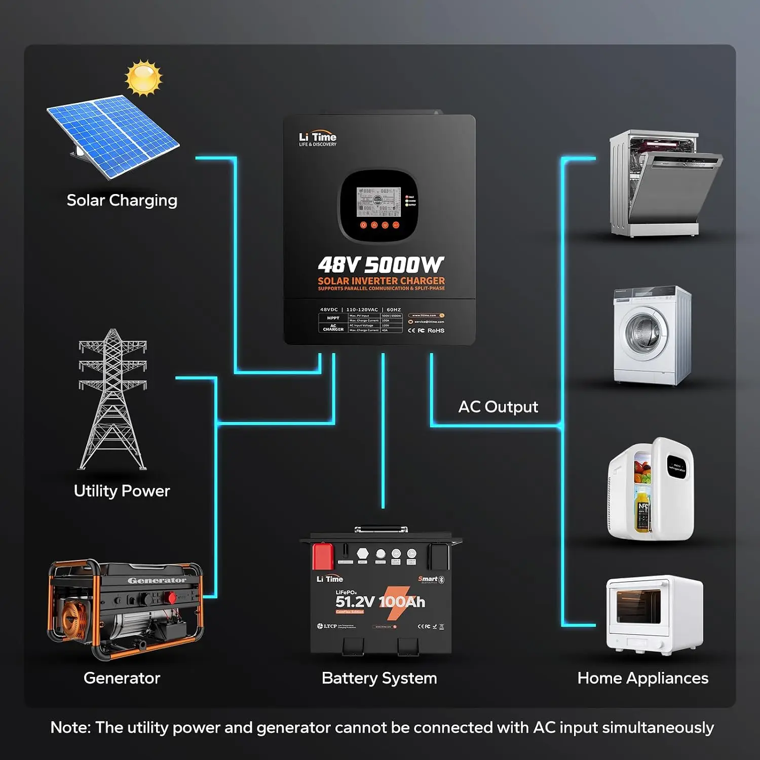 LiTime 5000W Güneş Enerjili Hi - Parallel Solar Inverter 48V 5000W Mppt incelemesi ve fiyatı