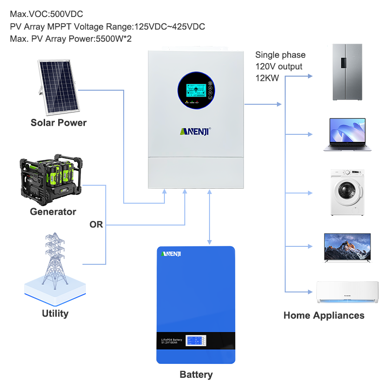 ANENJI Bölünmüş Faz 12KW 48V H - Off Grid Solar Inverter 48V 6000W incelemesi ve fiyatı
