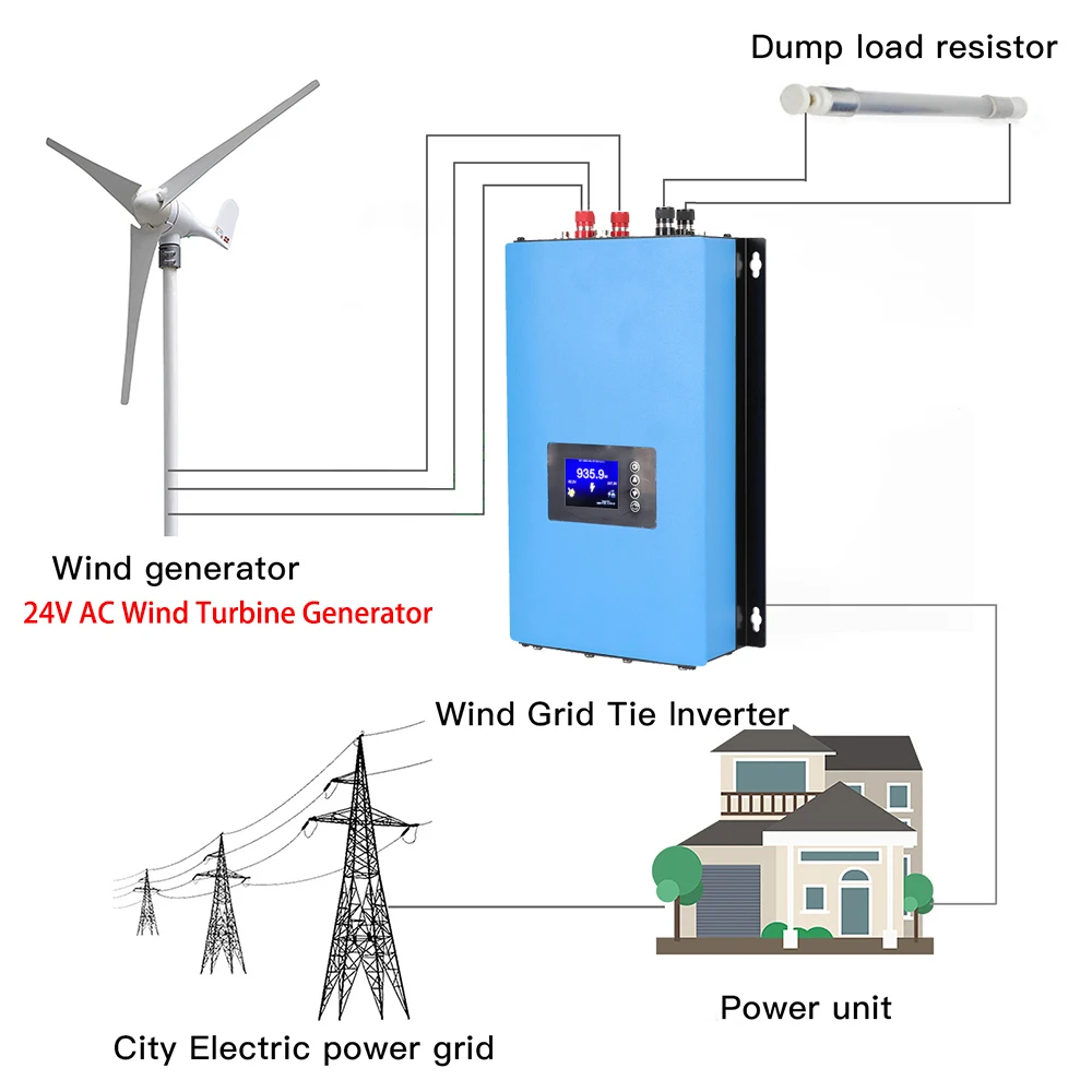 1000W 2000W Şebeke Bağlantılı  - Grid Tie Inverter Limiter 2000W incelemesi ve fiyatı