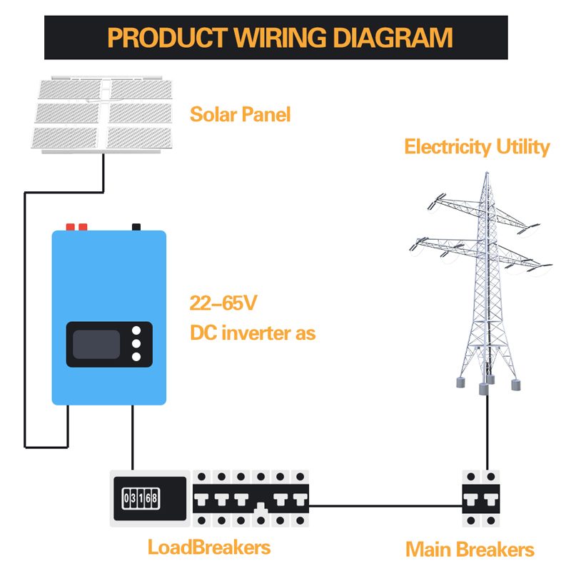 1000W 2000W Rüzgar Enerjisi Şe - Grid Tie Inverter Limiter 2000W incelemesi ve fiyatı