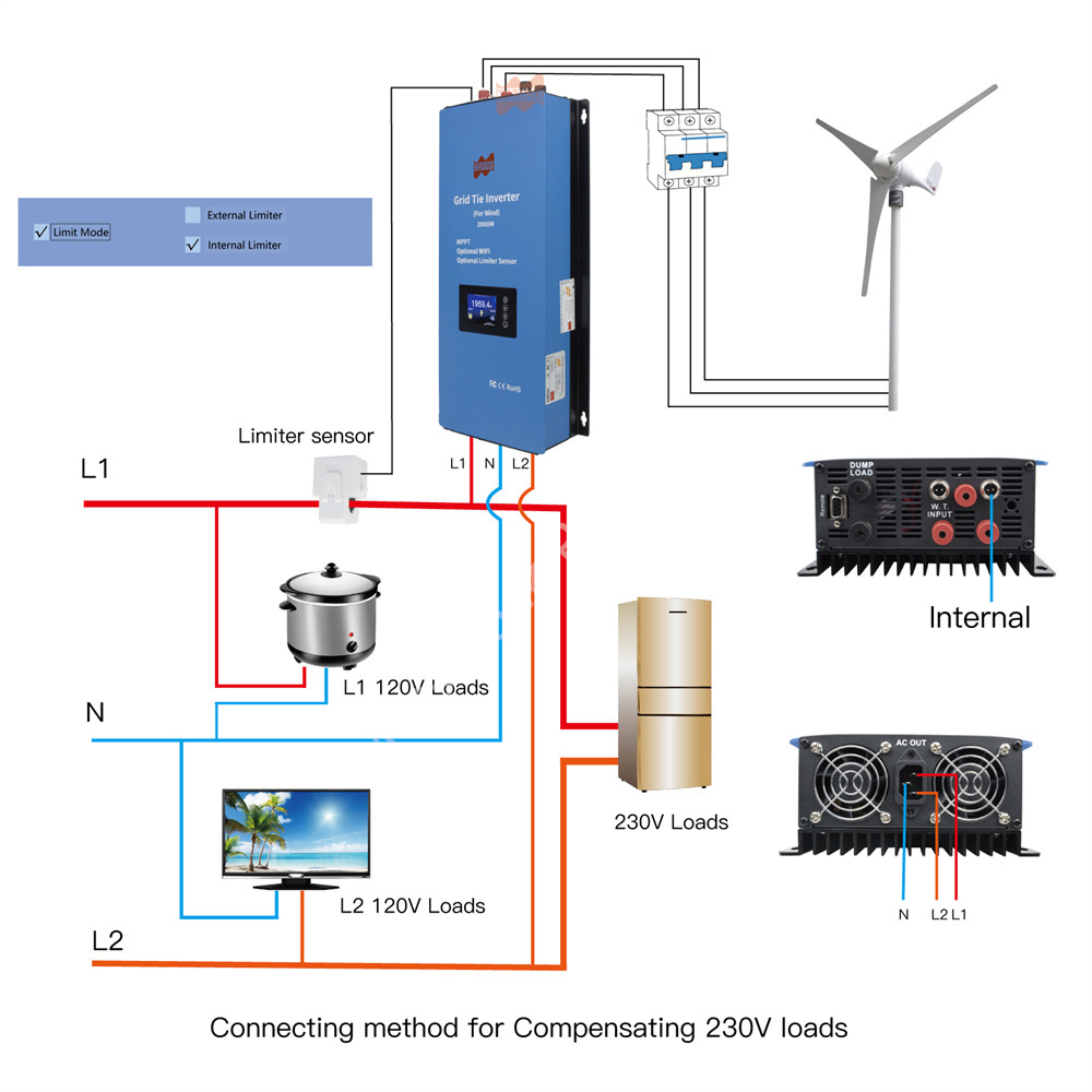 Sınırlayıcı ile 2000W 48V AC M - Grid Tie Inverter Limiter 2000W incelemesi ve fiyatı
