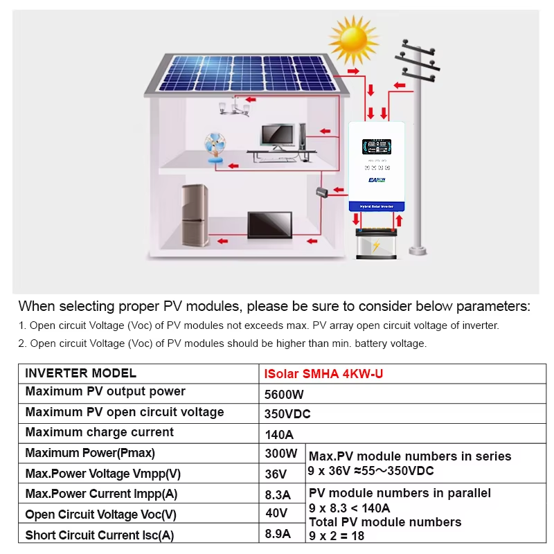 EASUN POWER 4KW 110/120V Güçlü - Grid Tie Inverter Limiter 2000W incelemesi ve fiyatı