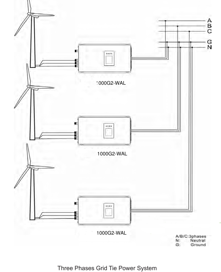 2000W 1000W Rüzgar Enerjisi Şe - Grid Tie Inverter Limiter 2000W incelemesi ve fiyatı