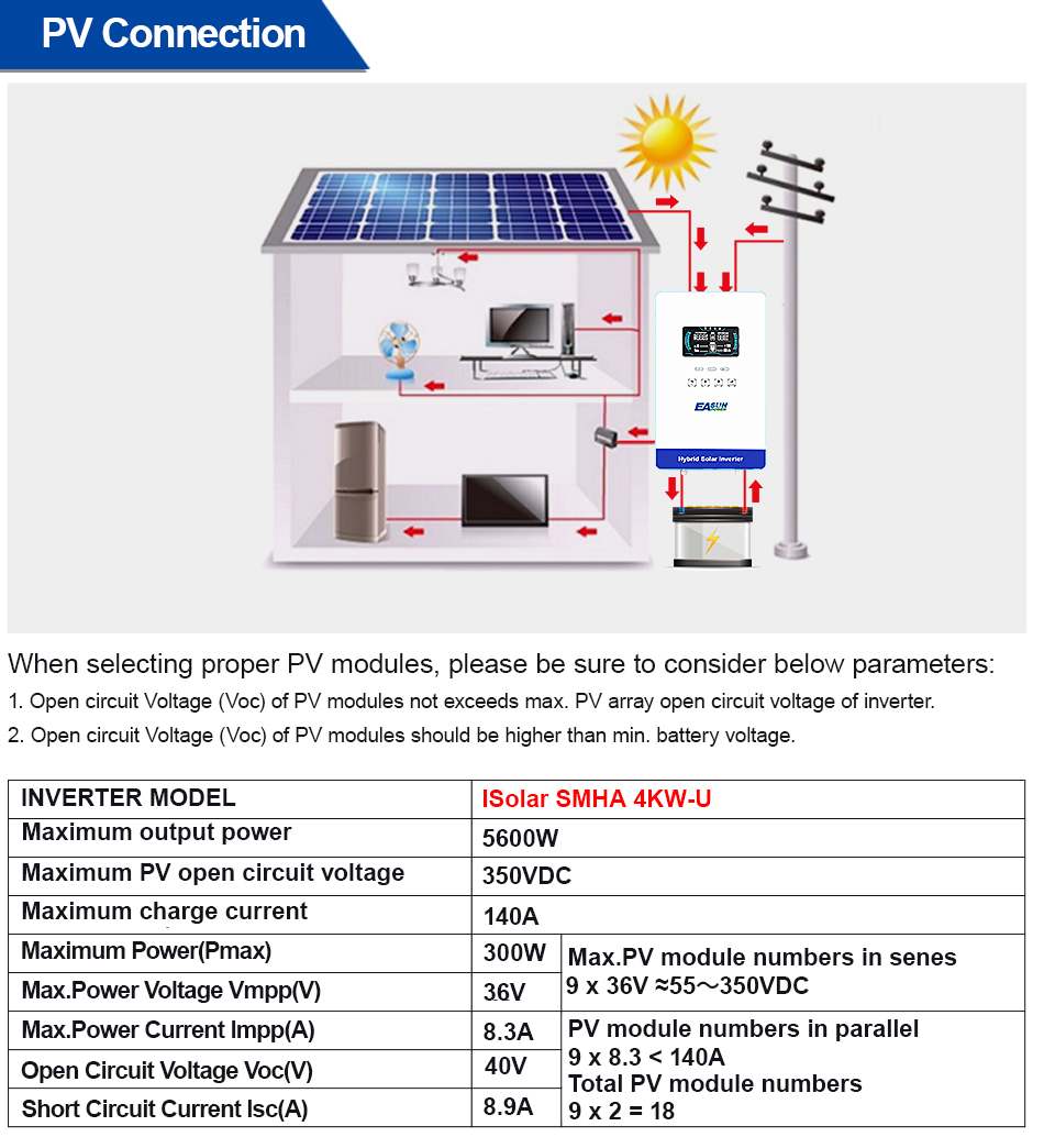EASUN POWER 4000W 110V Şebeked - Grid Tie Inverter Limiter 2000W incelemesi ve fiyatı