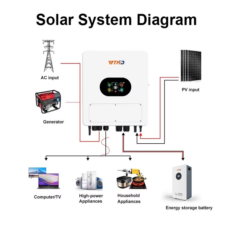 IP65 48V 6KW Hibrit Güneş İnve - Off Grid Solar Inverter 48V 6000W incelemesi ve fiyatı